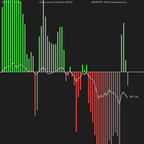 ForceIndex chart