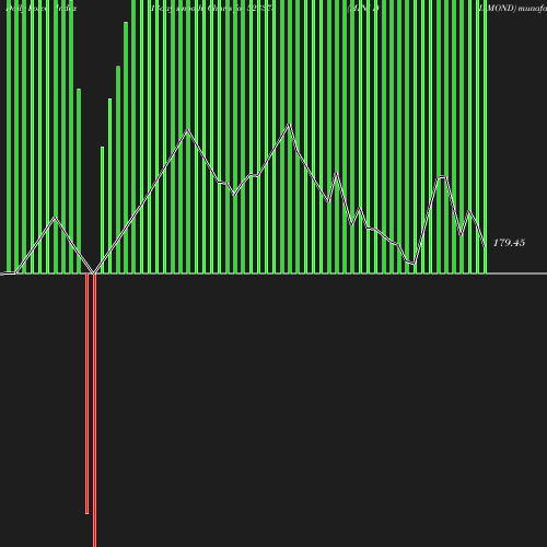 ForceIndex chart