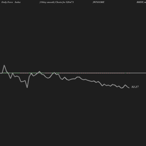 ForceIndex chart