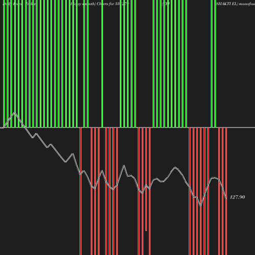 ForceIndex chart