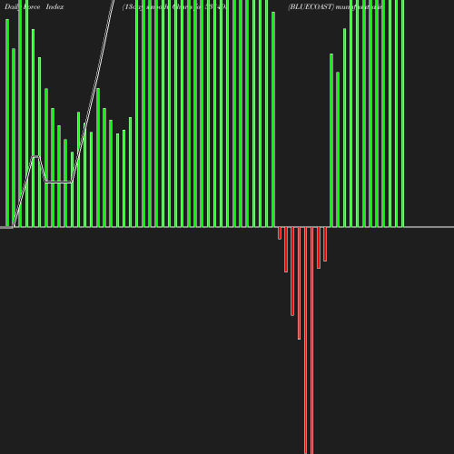 ForceIndex chart