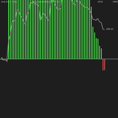 ForceIndex chart