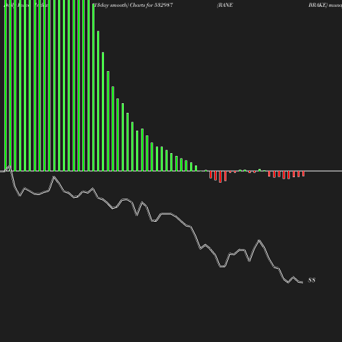 ForceIndex chart