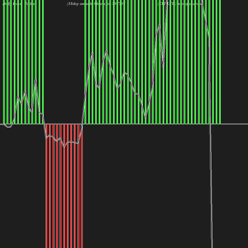 ForceIndex chart