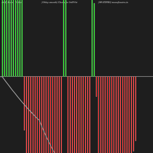 ForceIndex chart