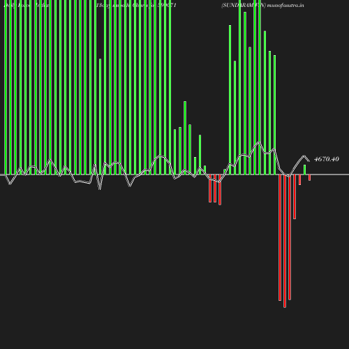 ForceIndex chart