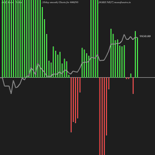 ForceIndex chart