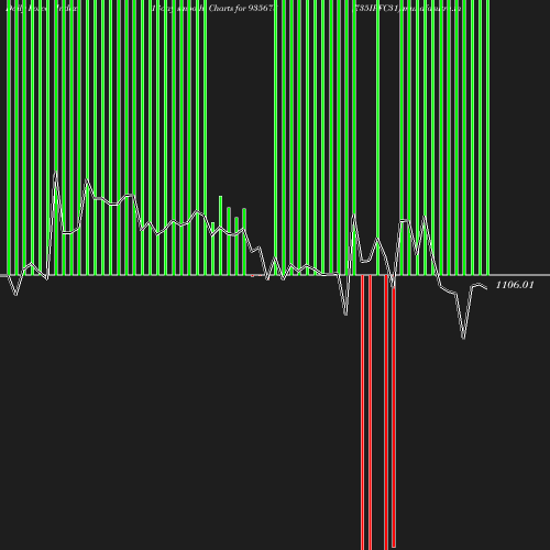 ForceIndex chart