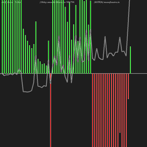 ForceIndex chart