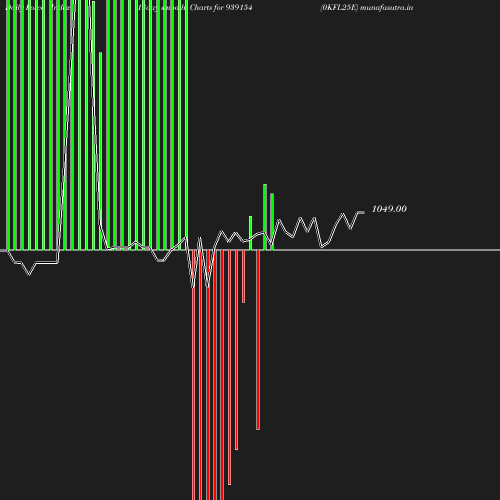 ForceIndex chart