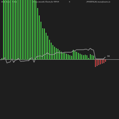 ForceIndex chart