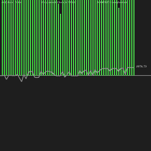 ForceIndex chart