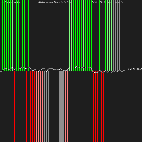 ForceIndex chart