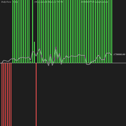 ForceIndex chart