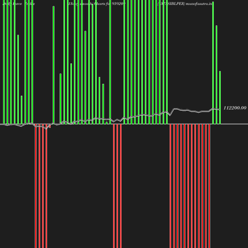 ForceIndex chart