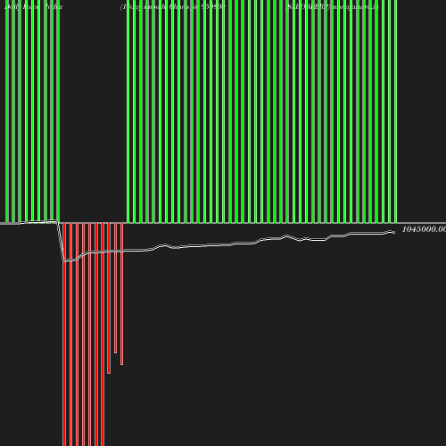 ForceIndex chart