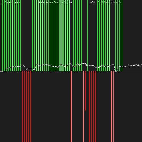 ForceIndex chart