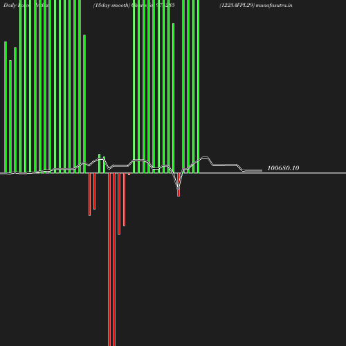 ForceIndex chart