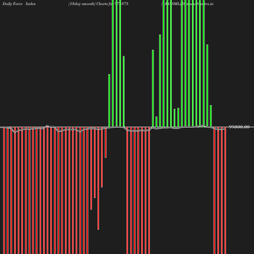 ForceIndex chart