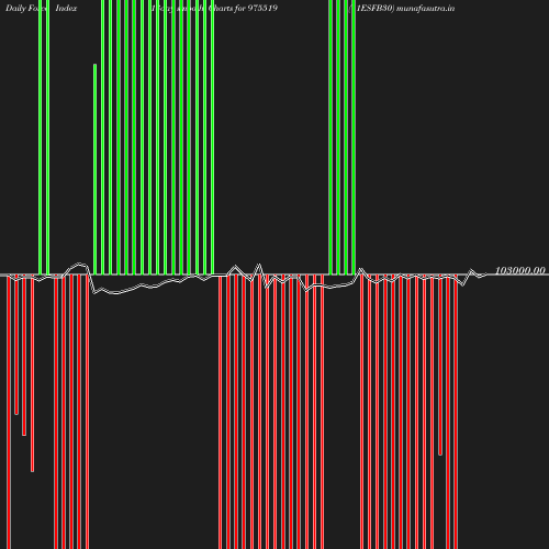 ForceIndex chart