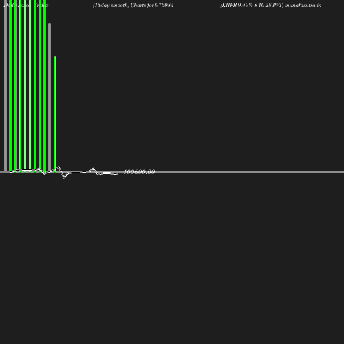 ForceIndex chart