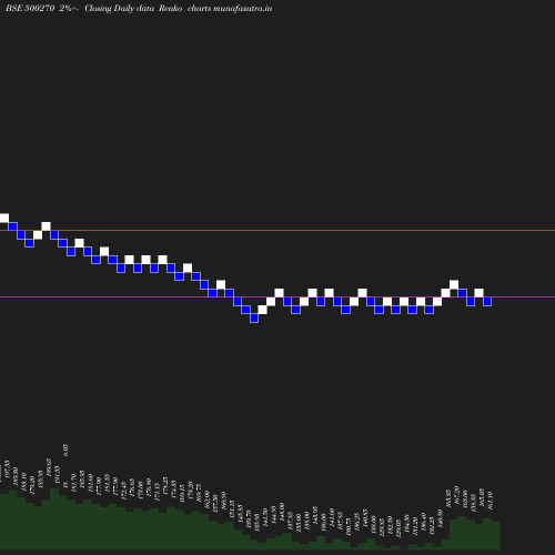 Renko chart