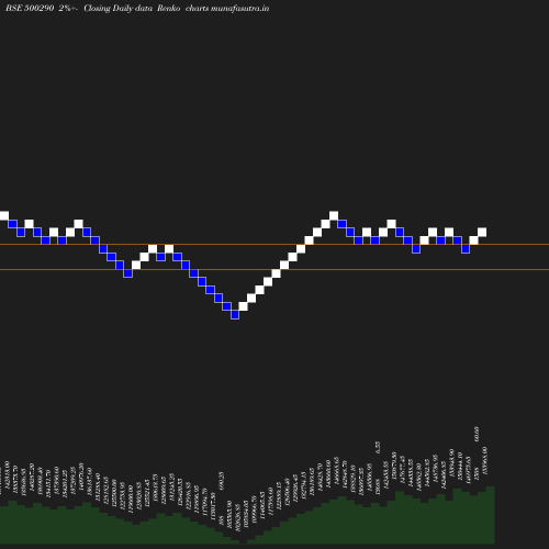 Renko chart