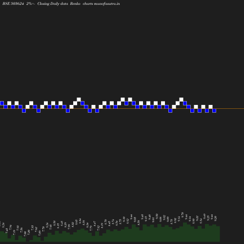 Renko chart