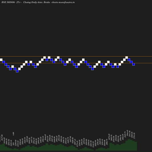 Renko chart