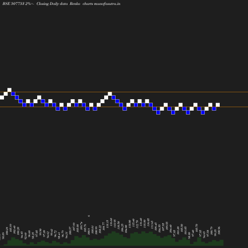 Renko chart