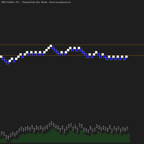 Renko chart