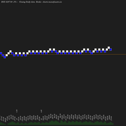 Renko chart