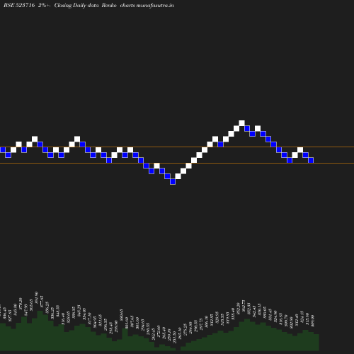 Renko chart