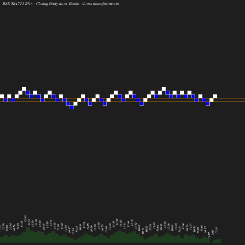 Renko chart