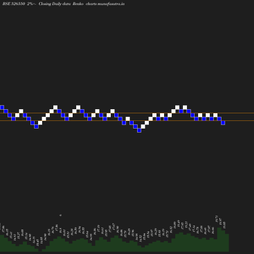 Renko chart