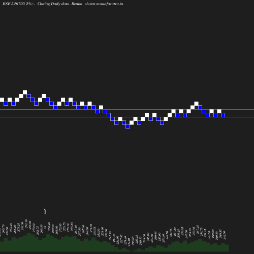 Renko chart