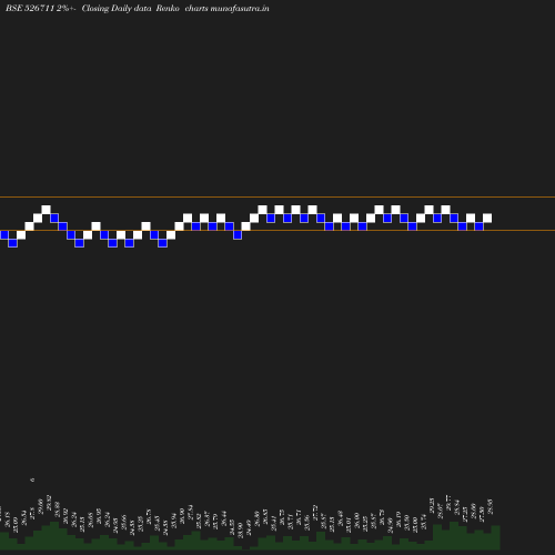 Renko chart