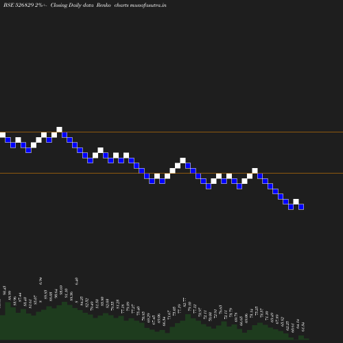 Renko chart