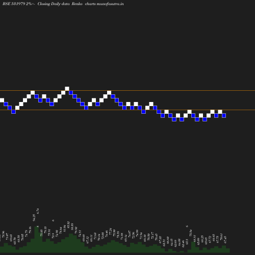 Renko chart