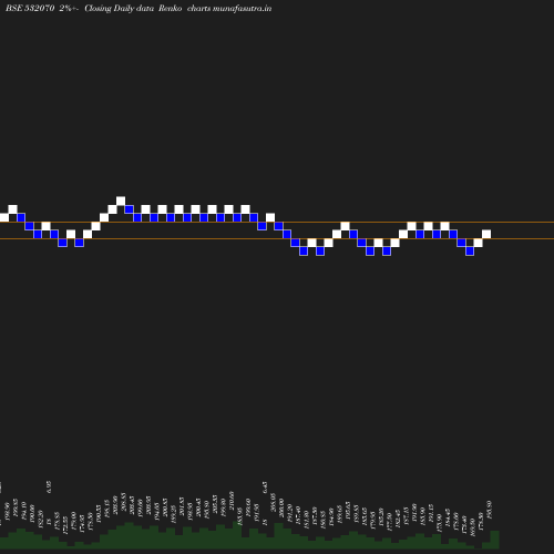 Renko chart