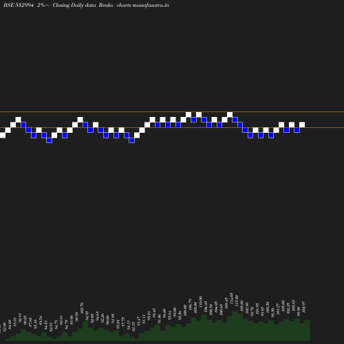 Renko chart