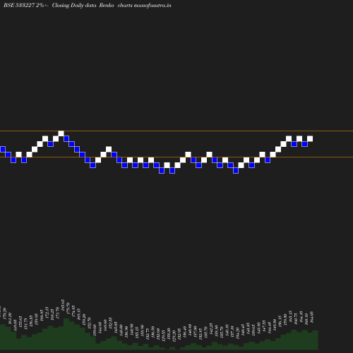 Renko chart