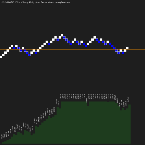 Renko chart