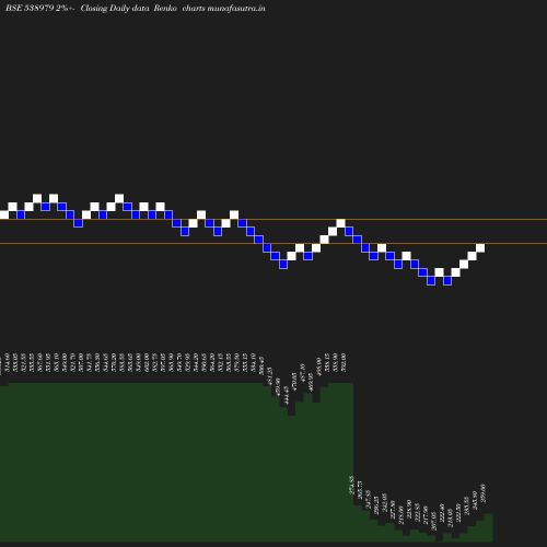 Renko chart