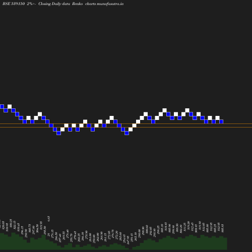 Renko chart