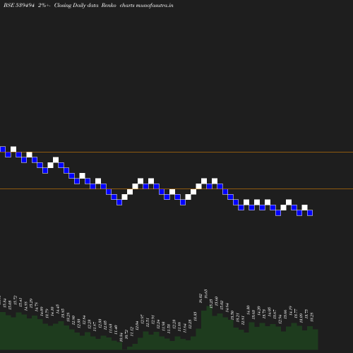 Renko chart