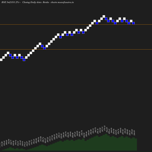 Renko chart