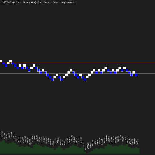 Renko chart