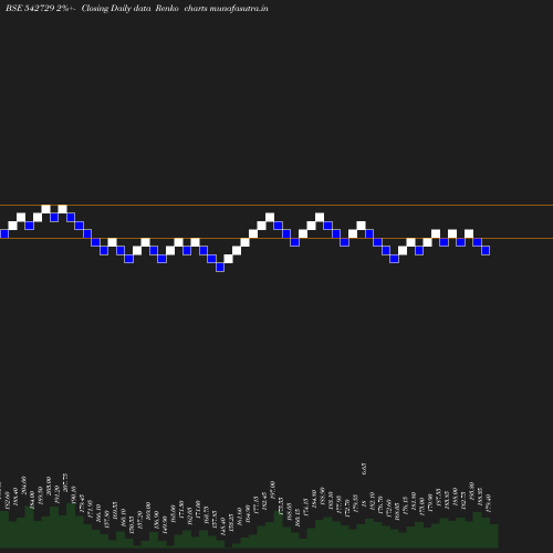 Renko chart