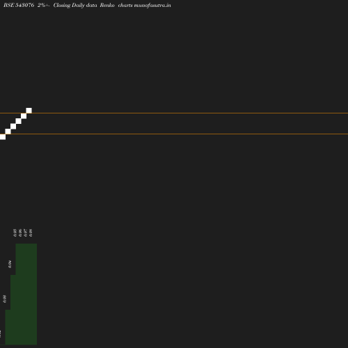 Renko chart